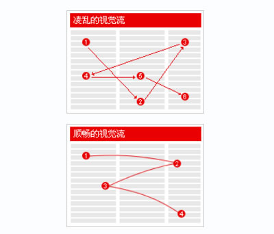關于網頁設計整體布局的一些建議 關于網頁設計整體布局的一些建議
