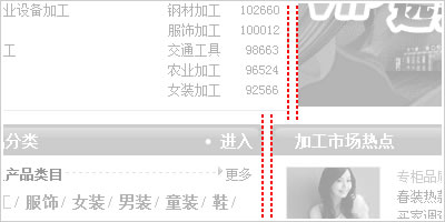 關于網頁設計整體布局的一些建議 關于網頁設計整體布局的一些建議