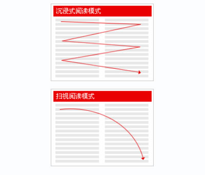 關于網頁設計整體布局的一些建議 關于網頁設計整體布局的一些建議